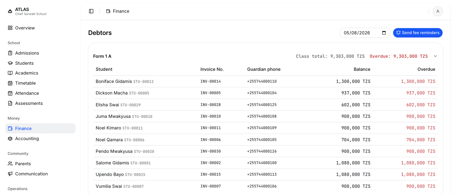 The debtors report, class by class